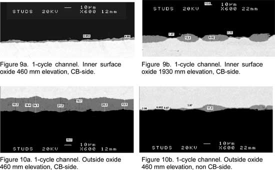 1-cycle channel