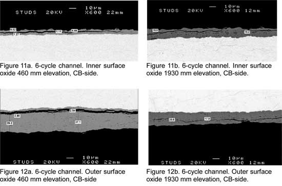 6-cycle channel