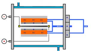 BESTH heating vessel with 2 mock-ups