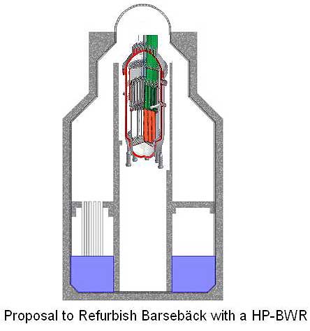 Proposal to Refurbish Barsebäck with a HP-BWR