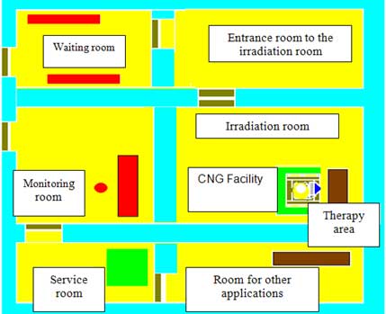 Layout of a radiotherapy unit based on a CNG Facility