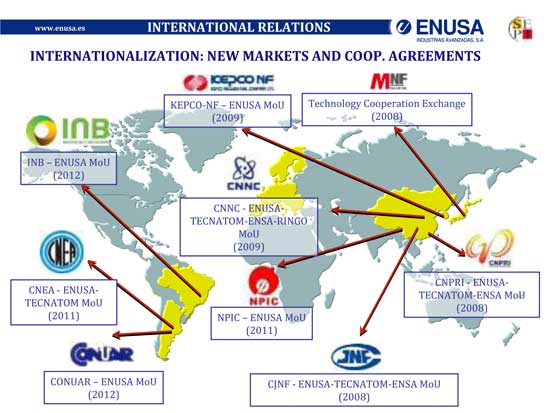 ENUSA international cooperation agreements