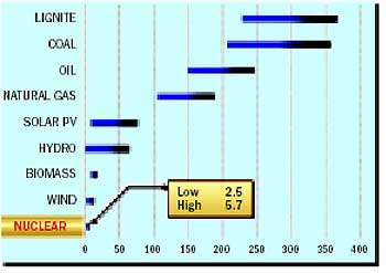 Nuclear Energy and Greenhouse Gas Emissions Avoidance 