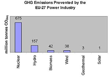 GHG Emissions