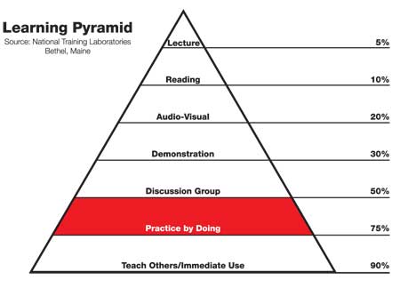 Learning Pyramid