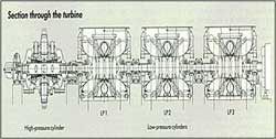 Section through the turbine