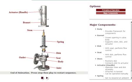 Major Components