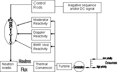 Signal flow and power conversion