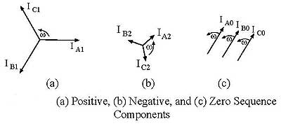 Symmetrical components