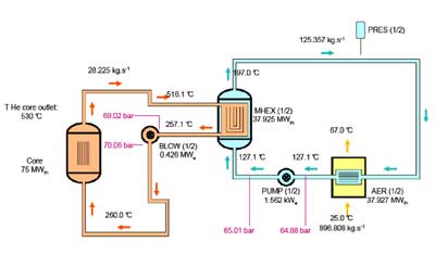 ALLEGRO Flow Diagram