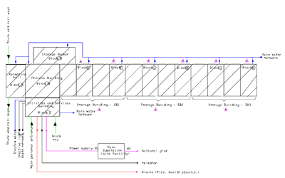 General Layout of ATC facility