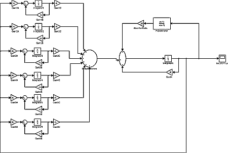 Block diagram of the neutron kinetics