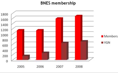 BNES Membership