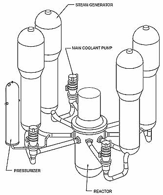 A four-loop Westighouse plant