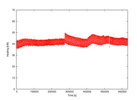 Calorimetric data recorded during K136 reactor campaign