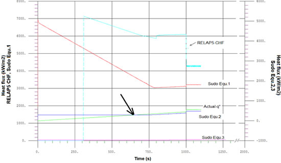 A sample of a comparison case showing