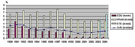 Unplanned Capability Loss Factor