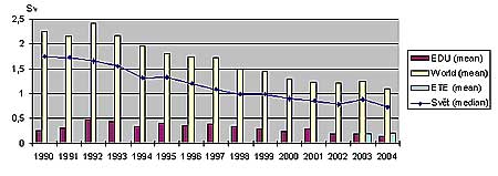 Collective Radiation Exposure