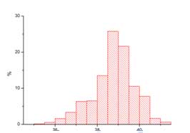 Distribution of radiation heating during K136 reactor campaign