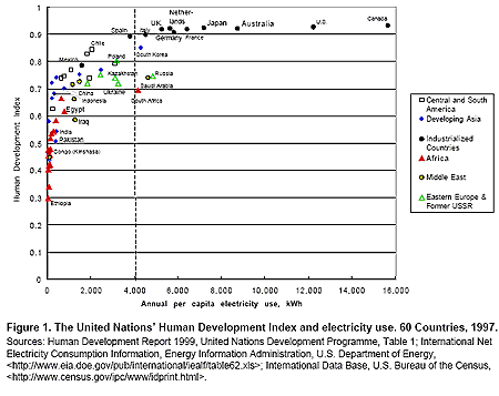 human Development Report 1999