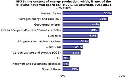 energy production