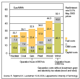 Power generating costs of new nuclear power plants