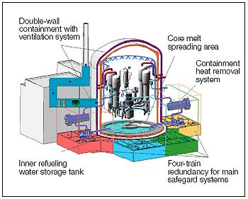 Major safety features of the EPR