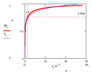 abovementioned logarithmic law