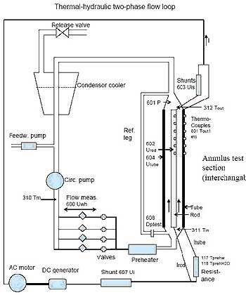 Thermal-hydraulic two-phase flow loop