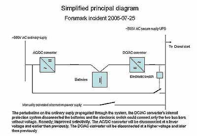 simplified principal block diagram