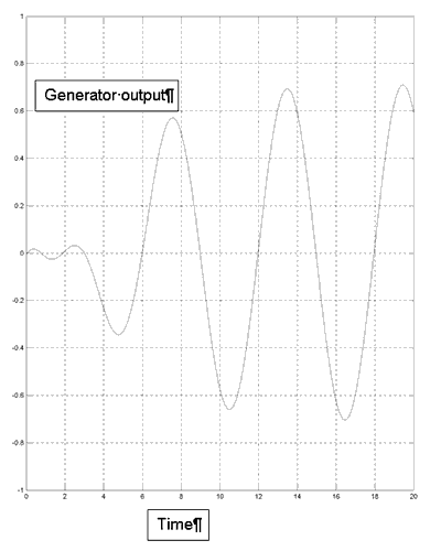 Generator output