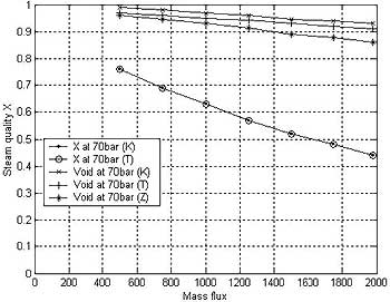 Void and Steam Quality