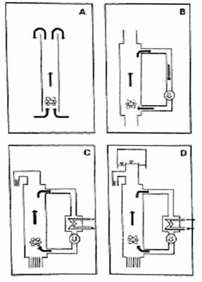 The Operating Principles of the PIUS Pimary System