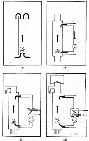 The operating principles of the SECURE primary system.