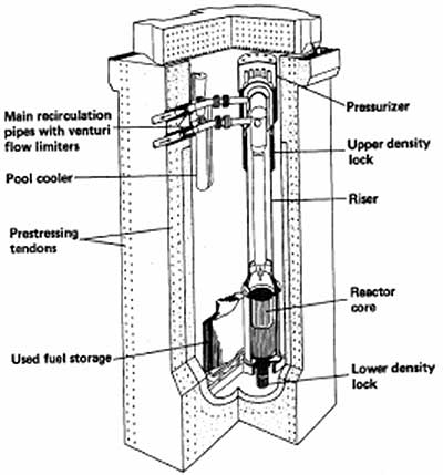 Heated Reactor Secure-H and Prestessed Concrete Vessel. Main Features of Nuclear Island.