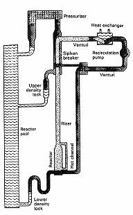 The ATLE test rig