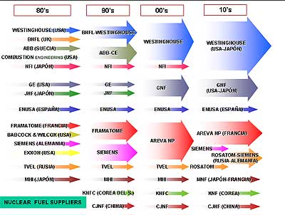 Consolidations in the fuel supply market