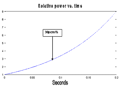 Octave