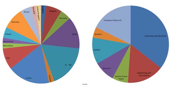 participants