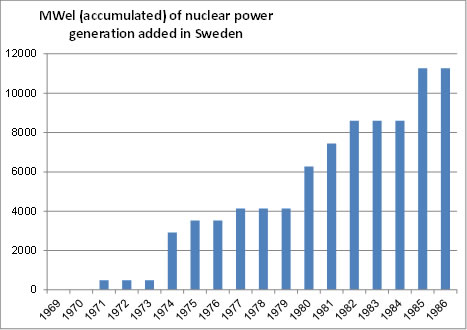 power added to the grid