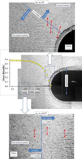 radial hydride microstructure