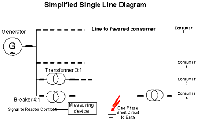 Simplified Single Line Diagram