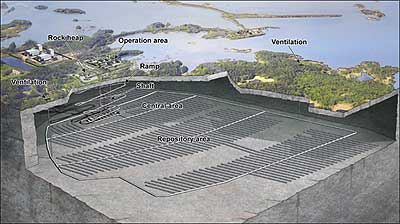 Plans for the spent fuel repository at Forsmark, north of Stockholm