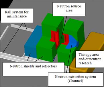 Facility for the therapeutic application of NCT (artistic view)