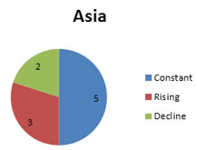 Trend Asia