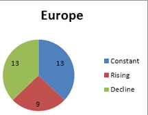 Trend Europe