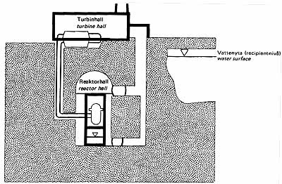 reactor in deep rock contaiment, turbine in above