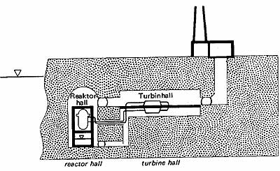 reactor and turbine in deep rock containmemt