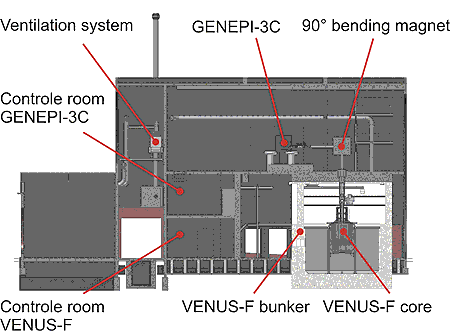 Side view of the modified VENUS facility.