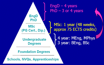 Academic courses (undergraduate & postgraduate) at UK universities